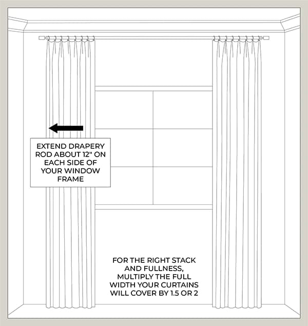 Inside window measurement diagram